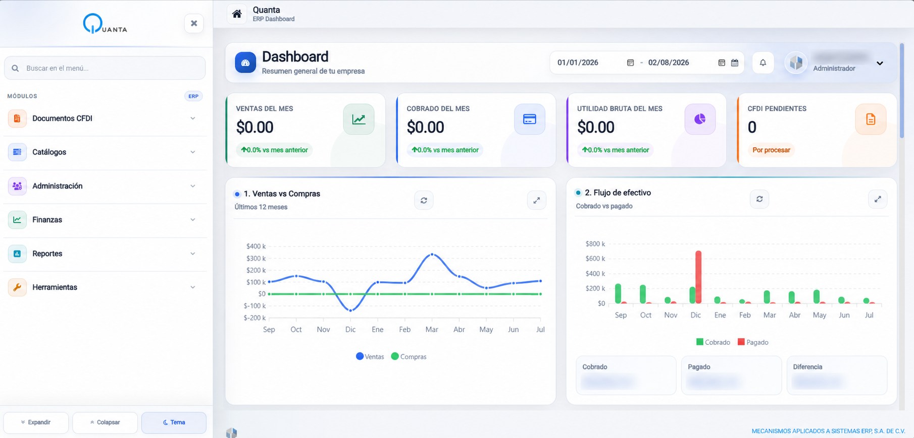 Dashboard real de Quanta ERP con indicadores, gráficas de ventas, compras y flujo de efectivo